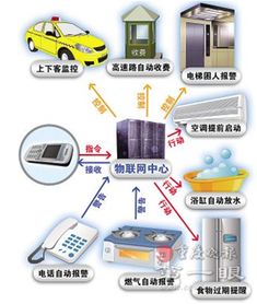 2014年重庆工程职业技术学院物联网应用技术与重庆网络技术服务发展探析