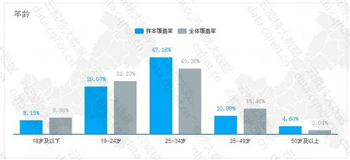 重庆互联网生活服务燃气灶维修行业优秀案例分析报告（第356期）